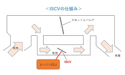 ISCVの仕組み