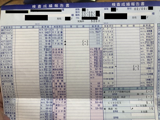 保険適用外 男性のブライダルチェック体験談を紹介します