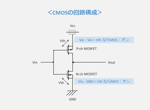 CMOSの回路構成