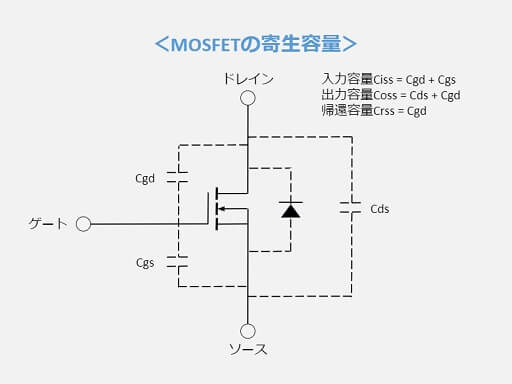 MOSFETの寄生容量