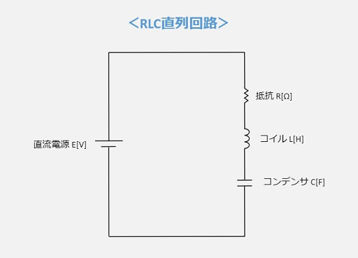 RLC直列回路の構成