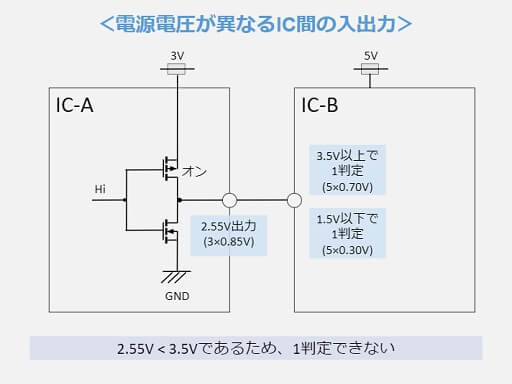 異なる電源電圧のCMOS-IC間の入出力